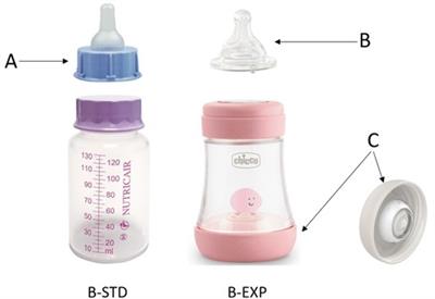 Effects of a valved infant-bottle with ergonomic teat on the coordination of sucking, swallowing, and respiration in late-preterm infants. The Safe Oral Feeding randomized Trial